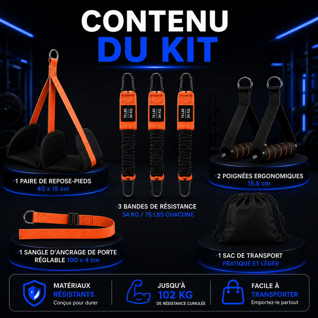Kit de bandes de résistance pour tractions
